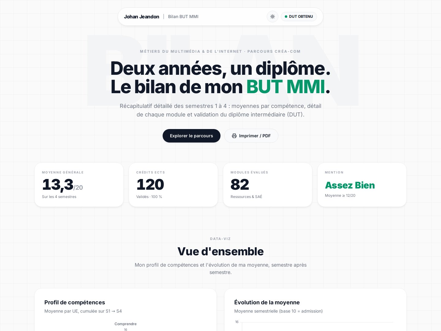 Bilan BUT MMI